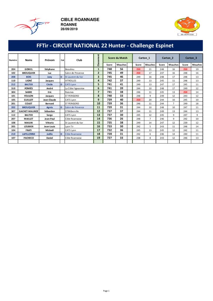 thumbnail of Resultats Match ROANNE 28-09-2019