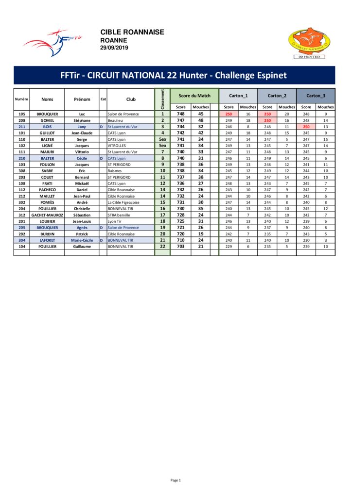 thumbnail of Resultats Match ROANNE 29-09-2019