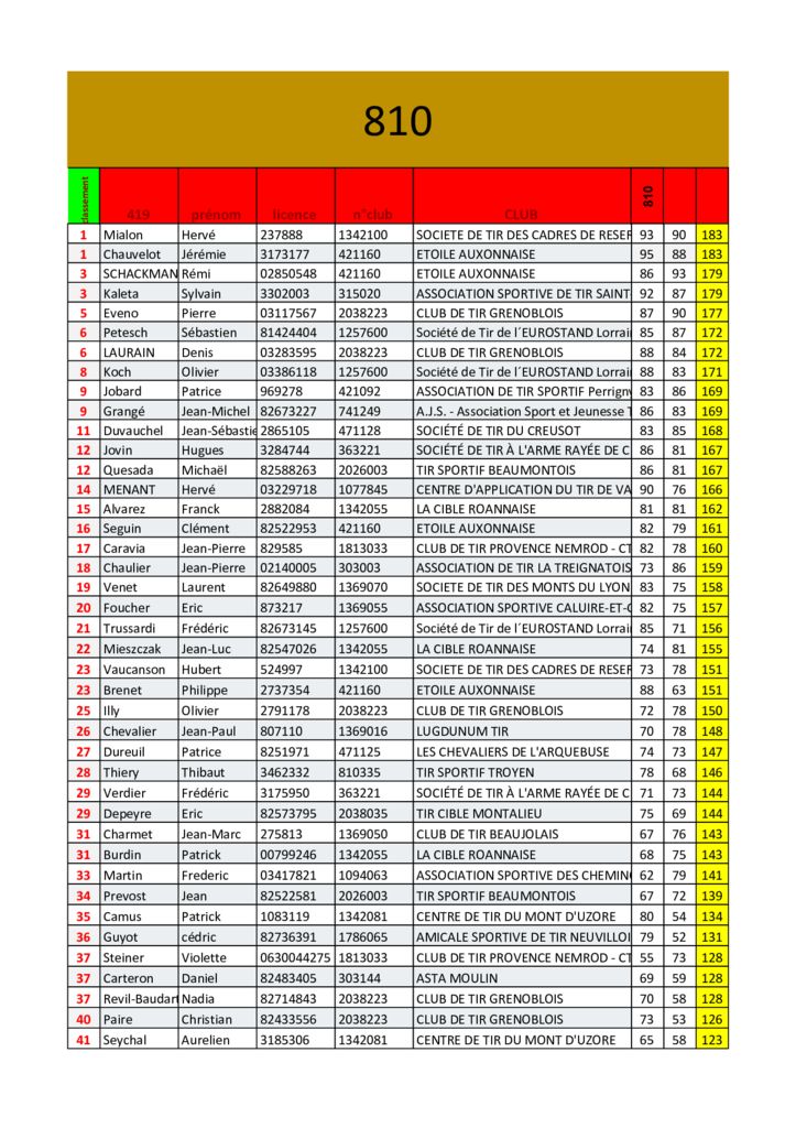 thumbnail of droguet2020fichier-inscrits.xlsm – 810