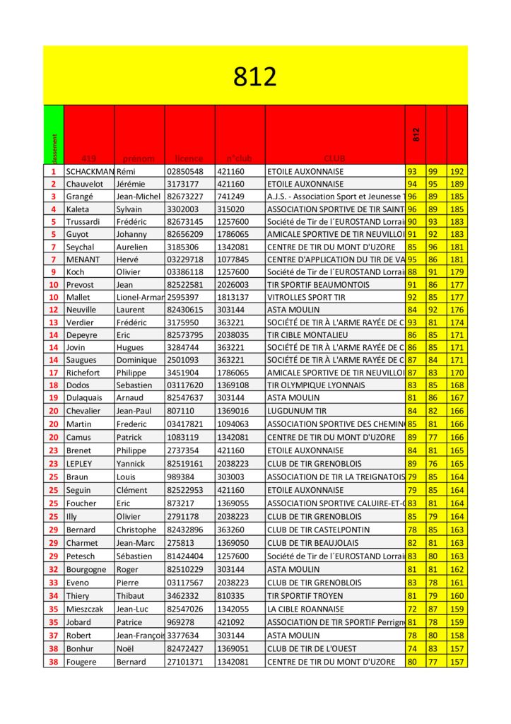 thumbnail of droguet2020fichier-inscrits.xlsm – 812