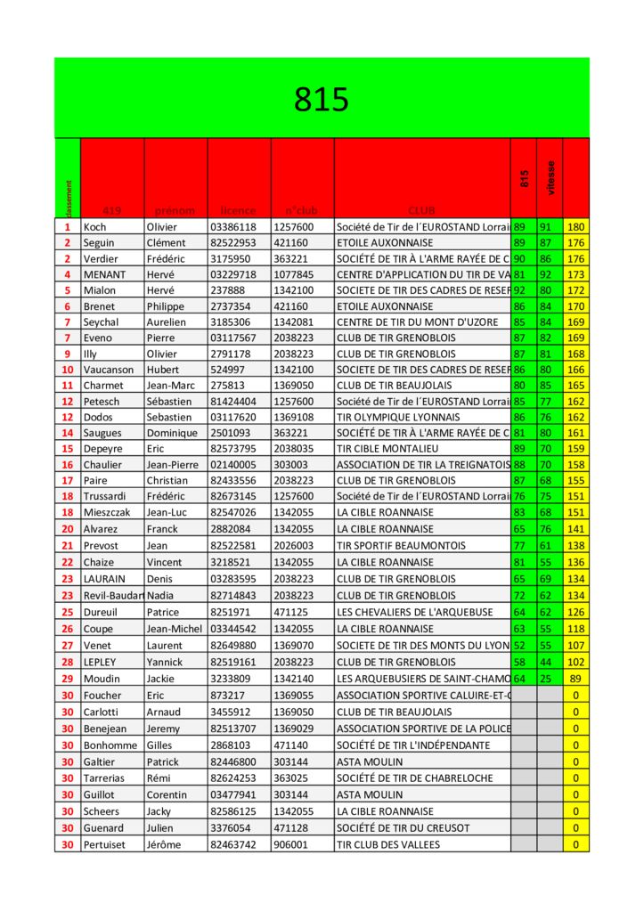 thumbnail of droguet2020fichier-inscrits.xlsm – 815