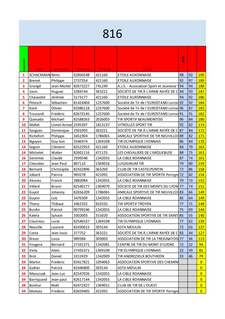 thumbnail of droguet2020fichier-inscrits.xlsm – 816