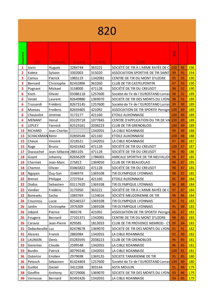 thumbnail of droguet2020fichier-inscrits.xlsm – 820