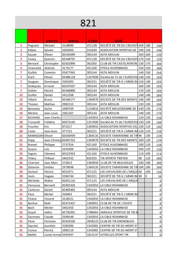 thumbnail of droguet2020fichier-inscrits.xlsm – 821