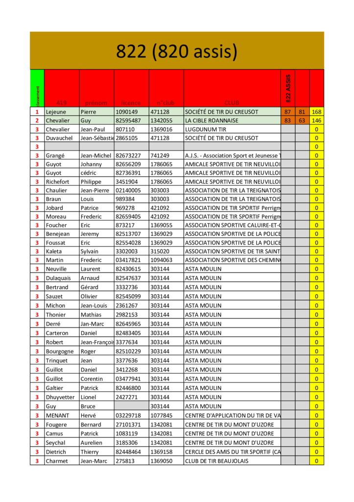 thumbnail of droguet2020fichier-inscrits.xlsm – 822 (1)