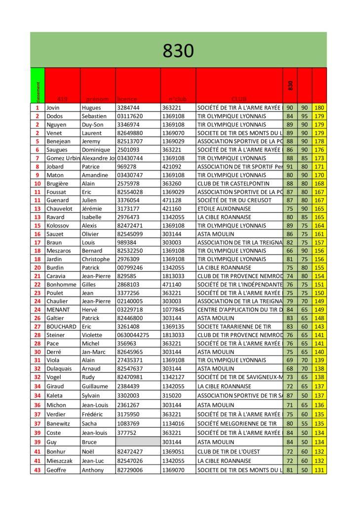 thumbnail of droguet2020fichier-inscrits.xlsm – 830
