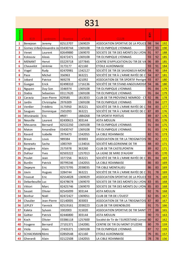 thumbnail of droguet2020fichier-inscrits.xlsm – 831