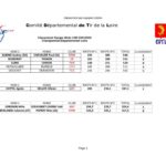 thumbnail of CLASSEMENTS EQUIPES MIXTES 10M